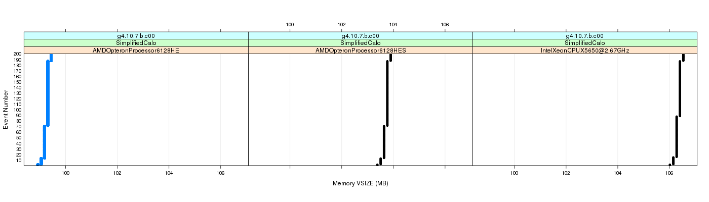 prof_memory_vsize_plot.png