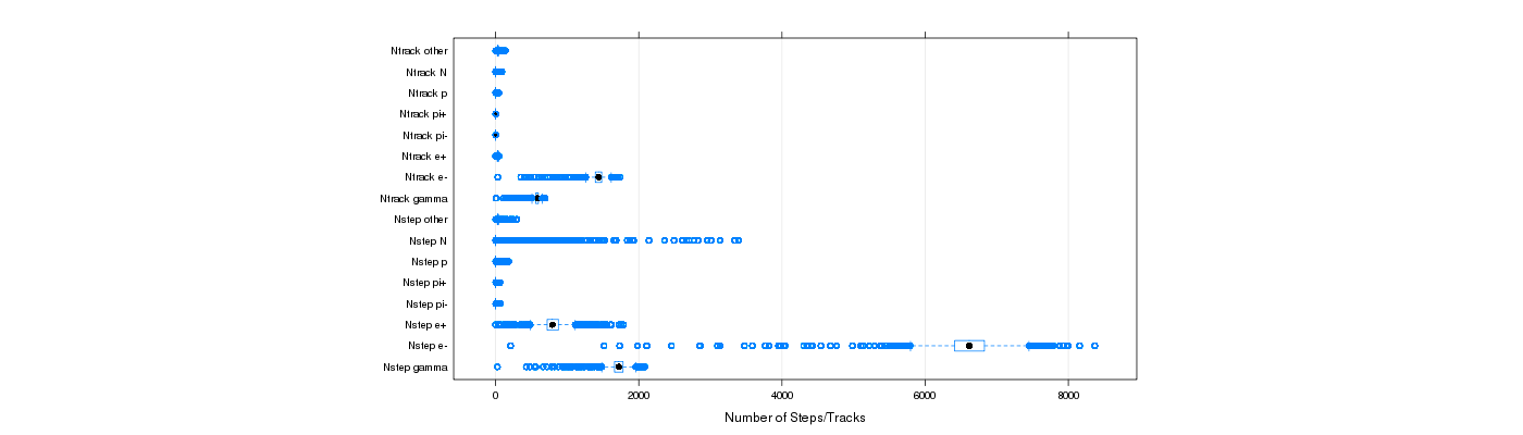 prof_nstep_particle_plot.png