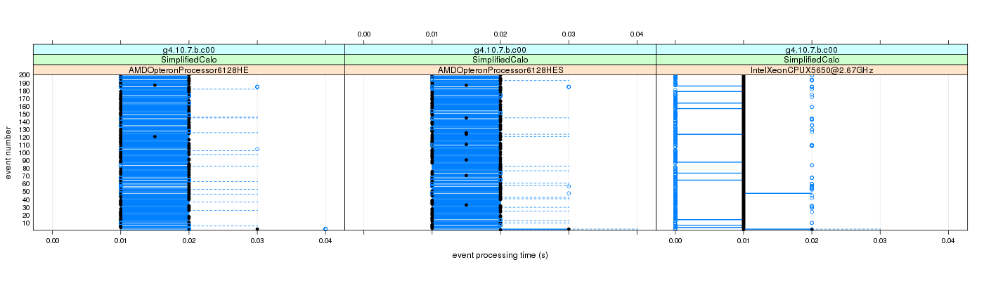 prof_100_events_plot.png