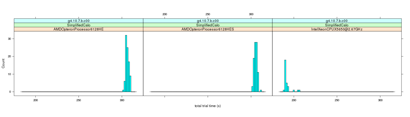 prof_basic_trial_times_histogram.png