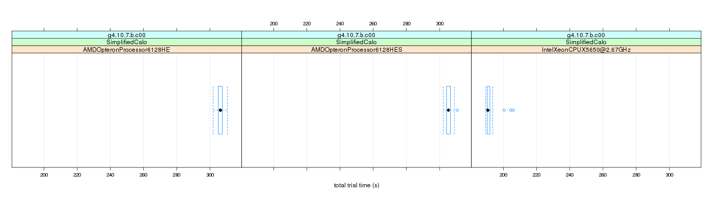 prof_basic_trial_times_plot.png