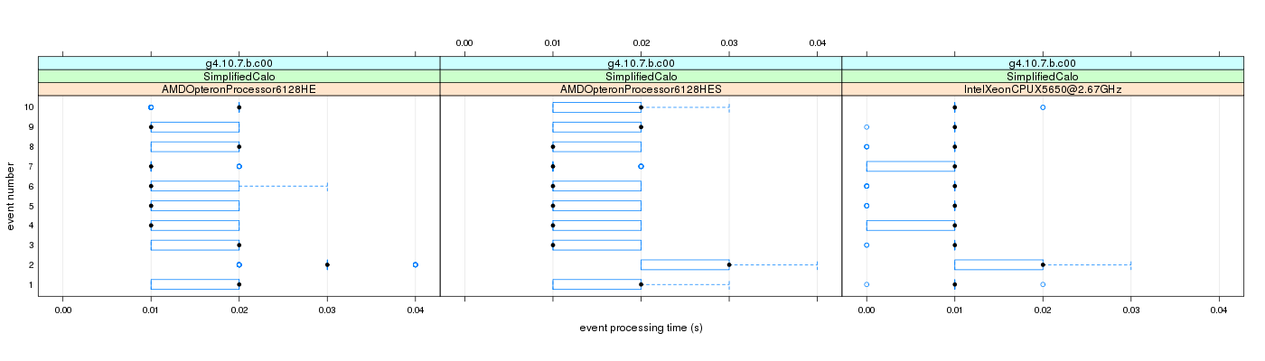 prof_early_events_plot.png