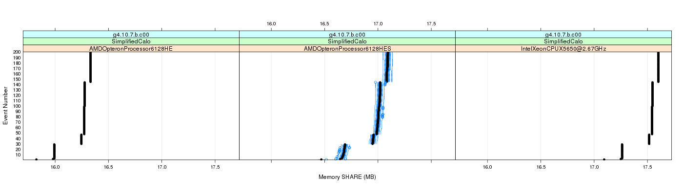 prof_memory_share_plot.png