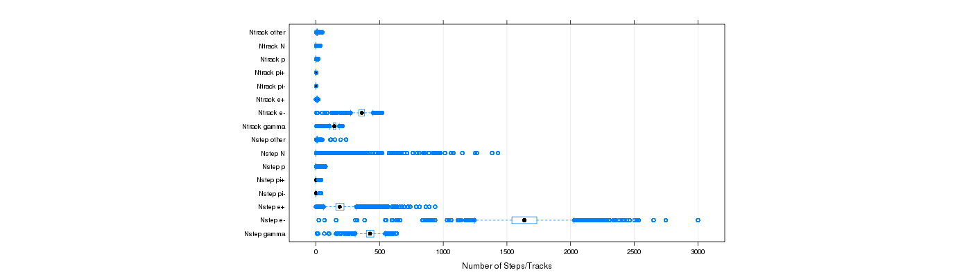 prof_nstep_particle_plot.png