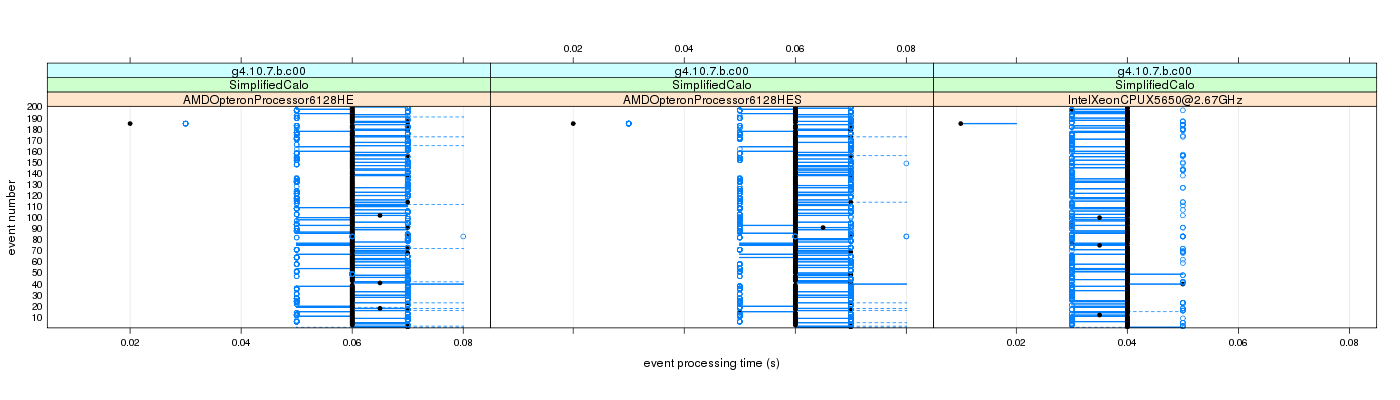 prof_100_events_plot.png