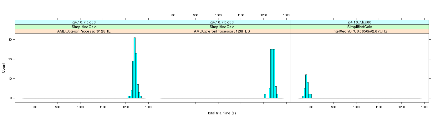 prof_basic_trial_times_histogram.png