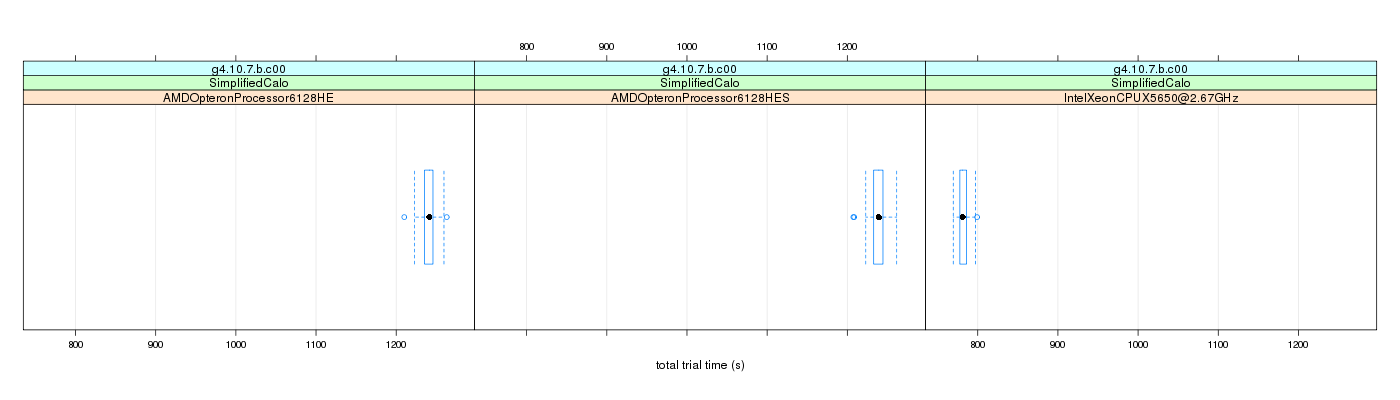 prof_basic_trial_times_plot.png