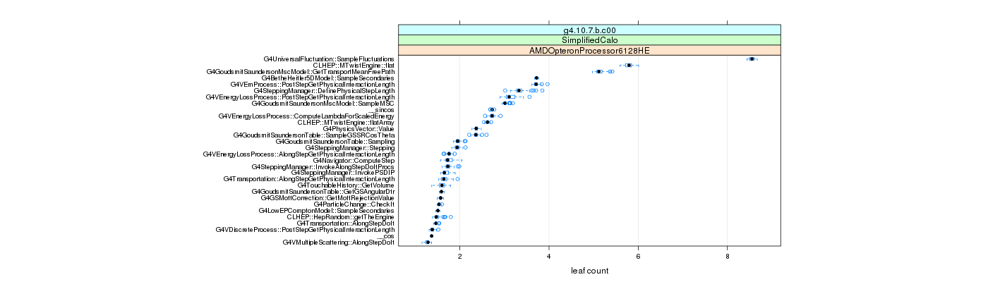 prof_big_functions_count_plot_01.png