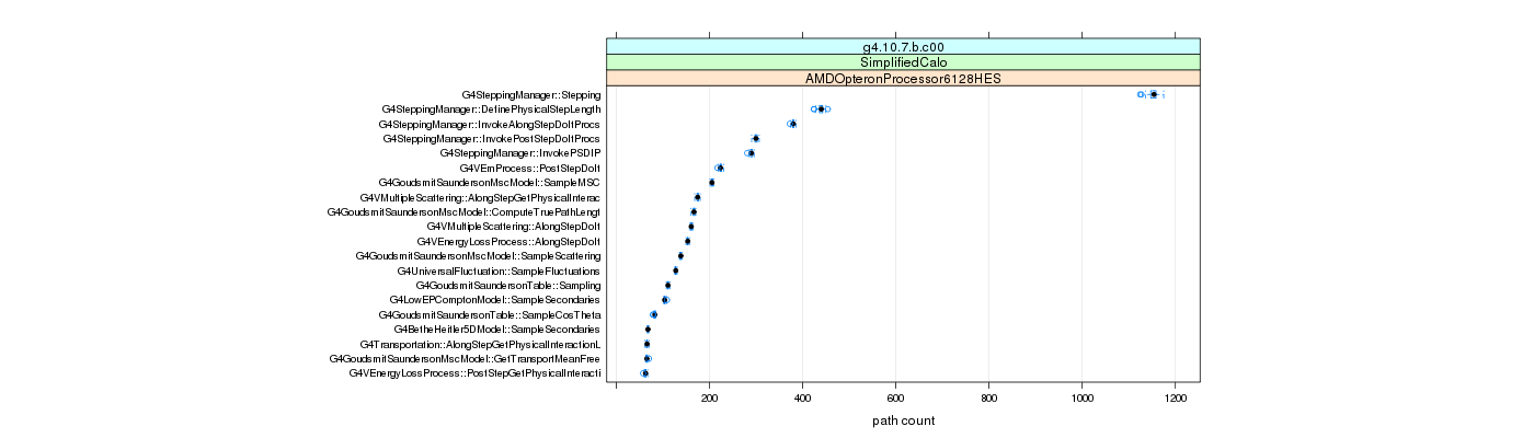 prof_big_paths_count_plot_05_95.png