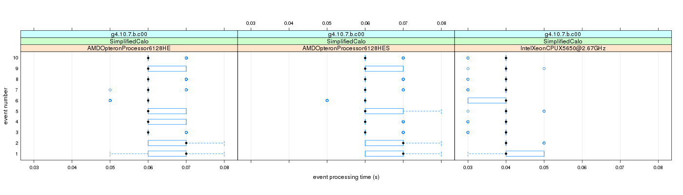 prof_early_events_plot.png