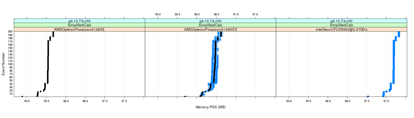 prof_memory_rss_plot.png