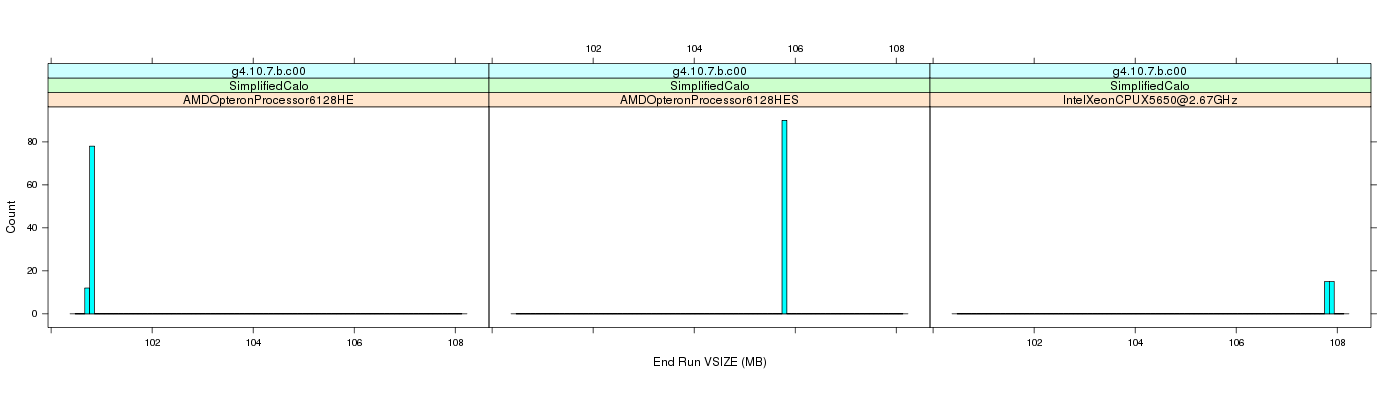 prof_memory_run_vsize_histogram.png