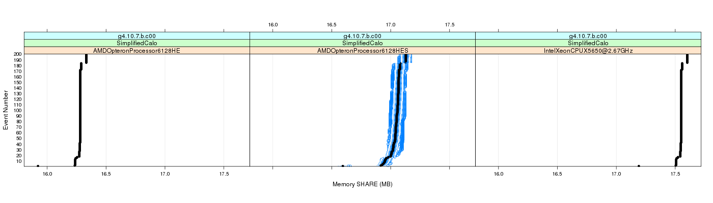 prof_memory_share_plot.png