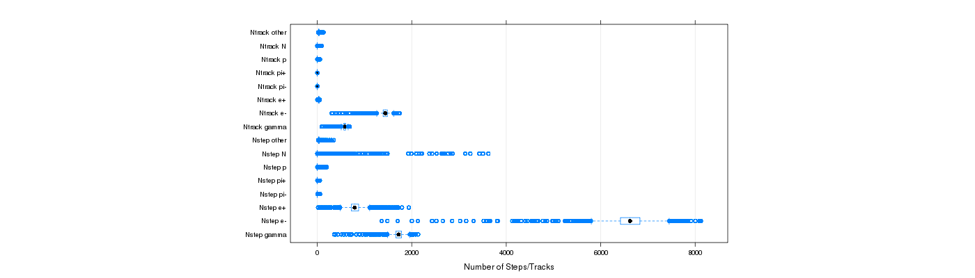 prof_nstep_particle_plot.png