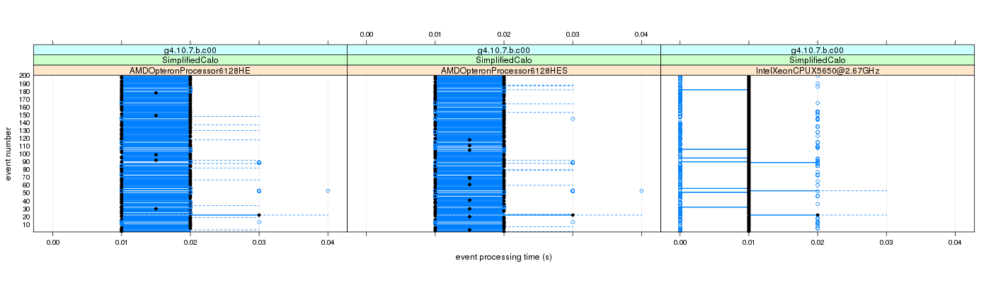 prof_100_events_plot.png