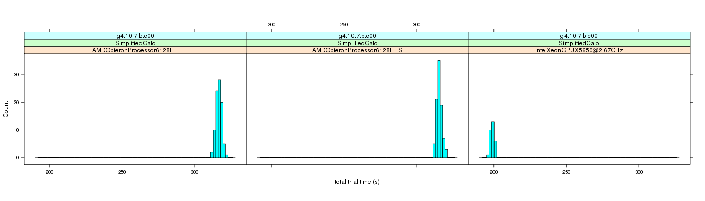 prof_basic_trial_times_histogram.png