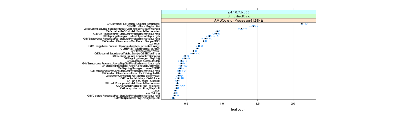 prof_big_functions_count_plot_01.png