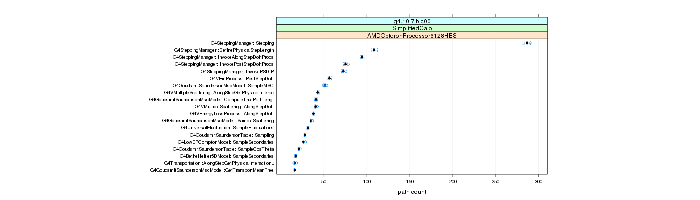 prof_big_paths_count_plot_05_95.png