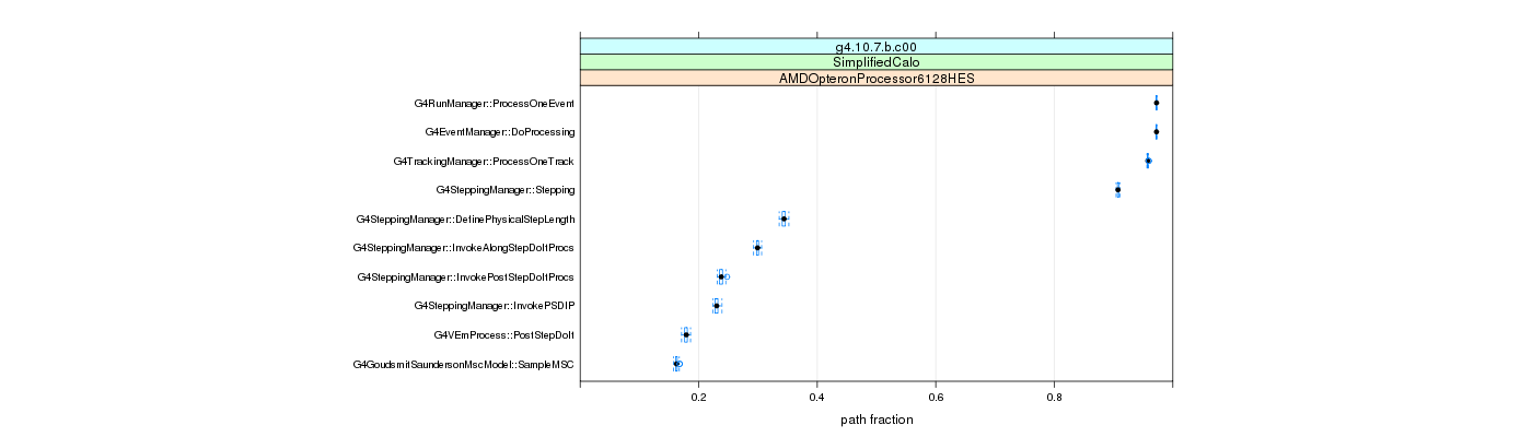 prof_big_paths_frac_plot_15_99.png