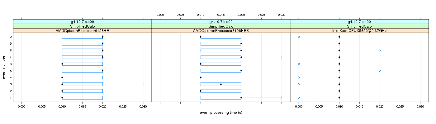 prof_early_events_plot.png