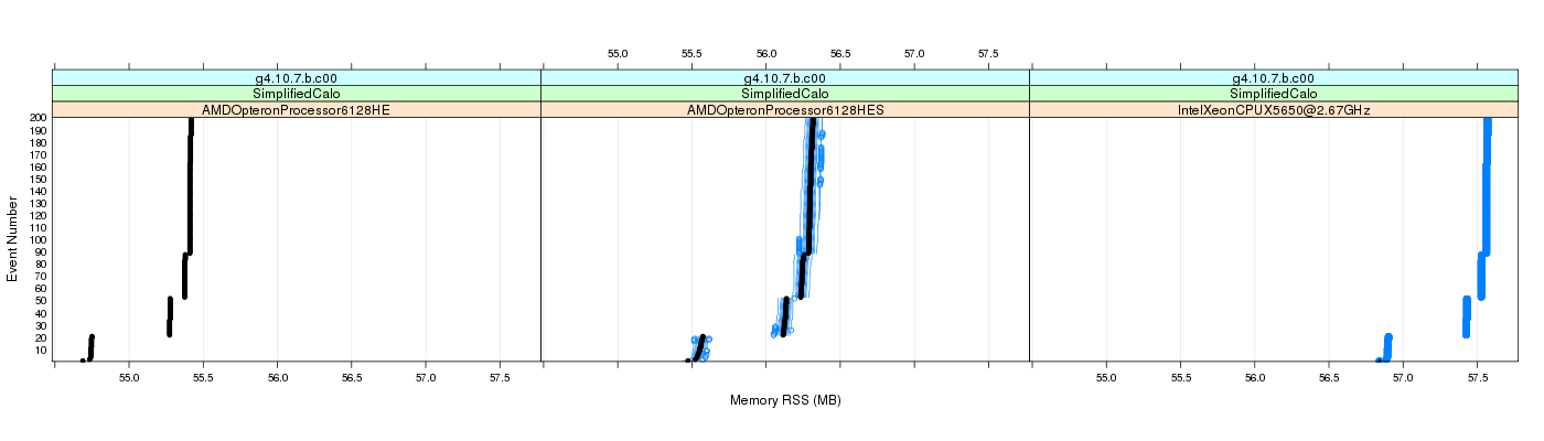 prof_memory_rss_plot.png