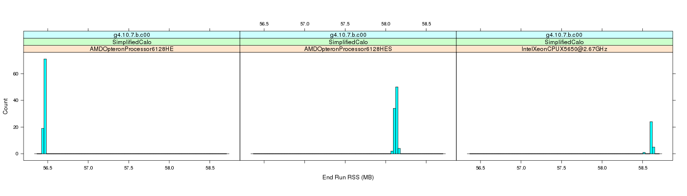 prof_memory_run_rss_histogram.png