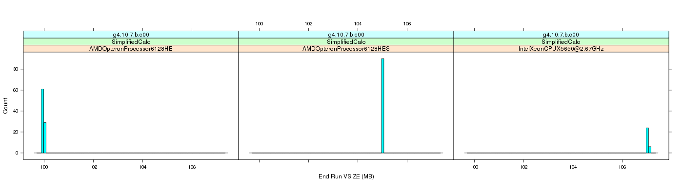 prof_memory_run_vsize_histogram.png