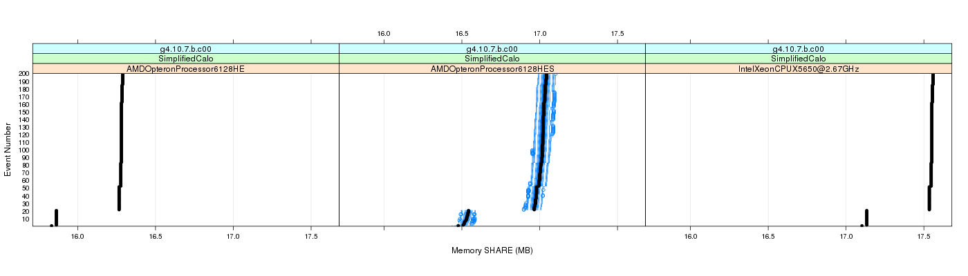 prof_memory_share_plot.png