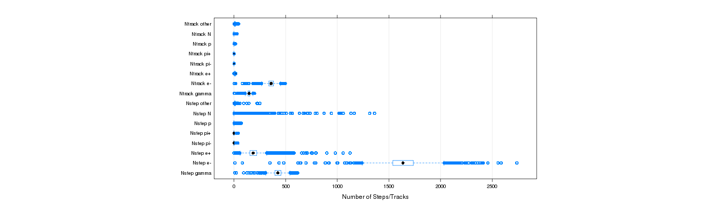 prof_nstep_particle_plot.png