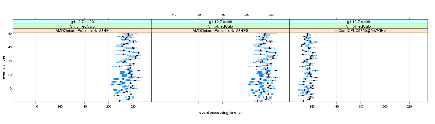 prof_100_events_plot.png