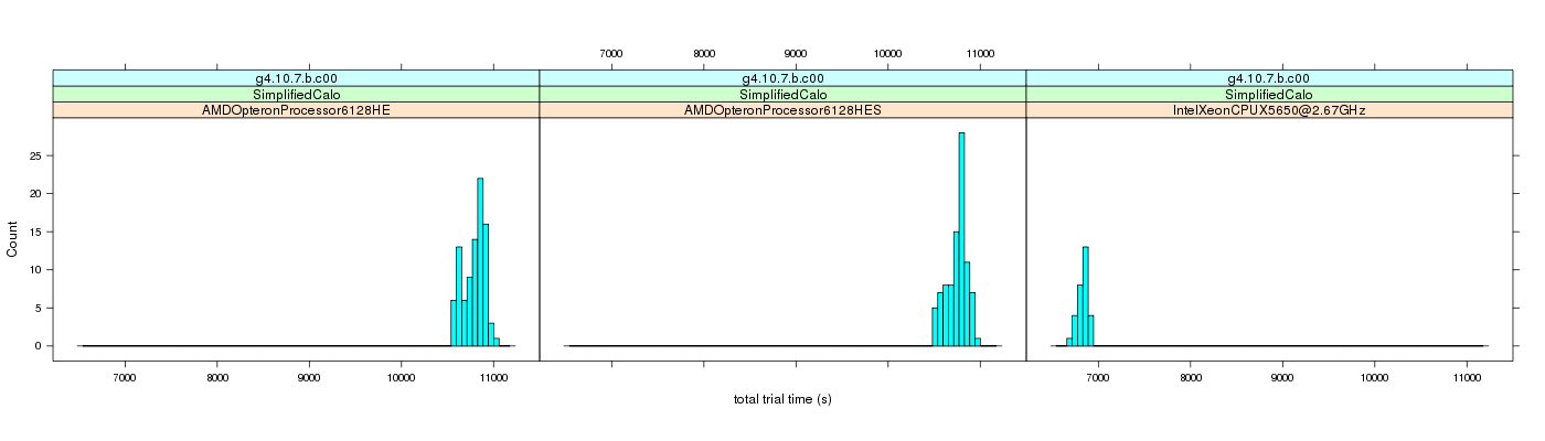 prof_basic_trial_times_histogram.png