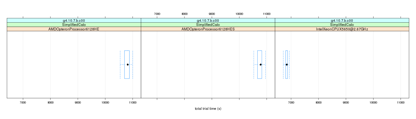 prof_basic_trial_times_plot.png