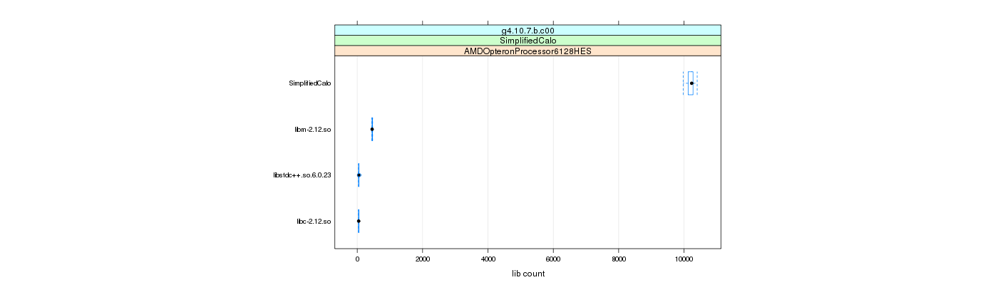 prof_big_libraries_count_plot_500.png