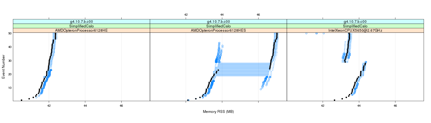 prof_memory_rss_plot.png