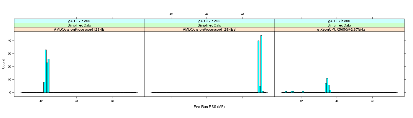 prof_memory_run_rss_histogram.png