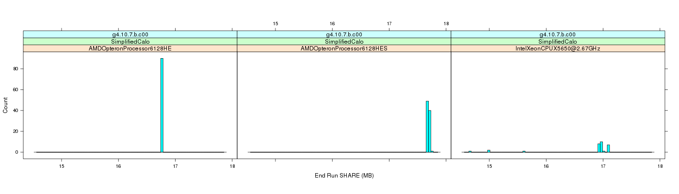 prof_memory_share_histogram.png