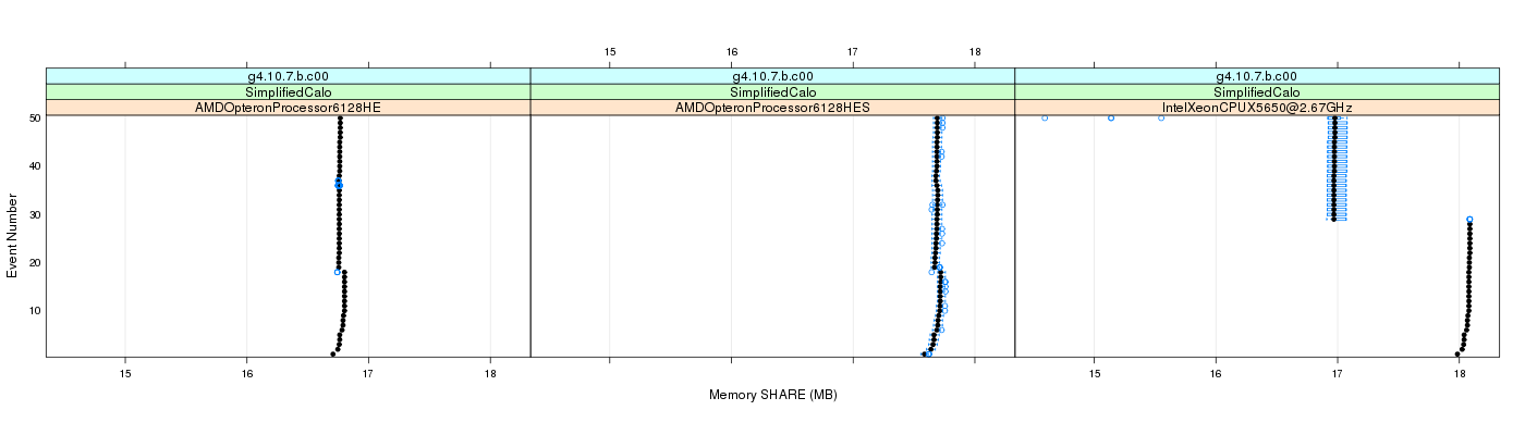 prof_memory_share_plot.png