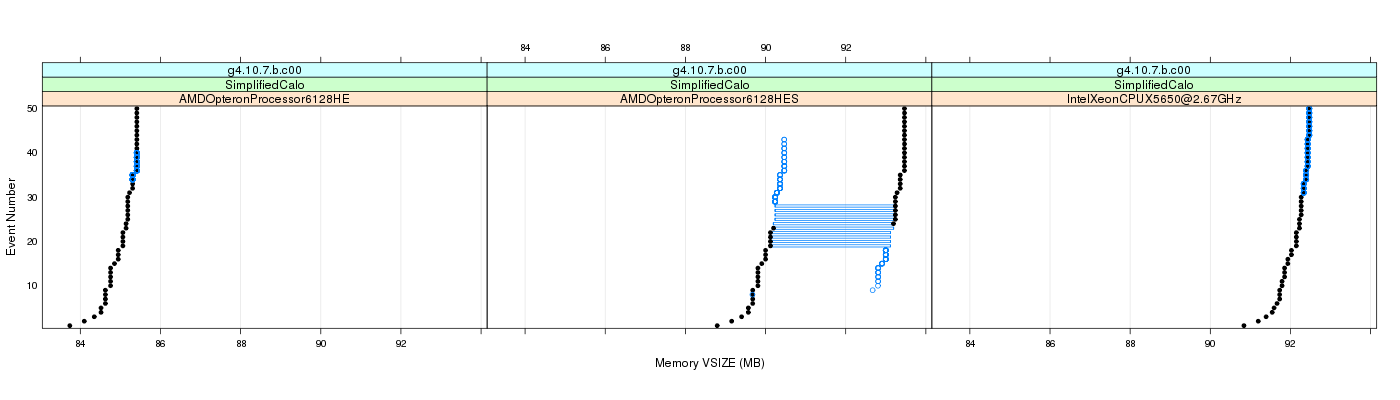 prof_memory_vsize_plot.png