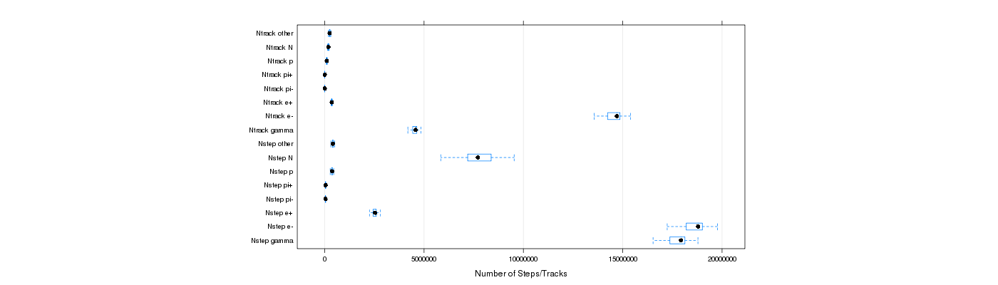 prof_nstep_particle_plot.png