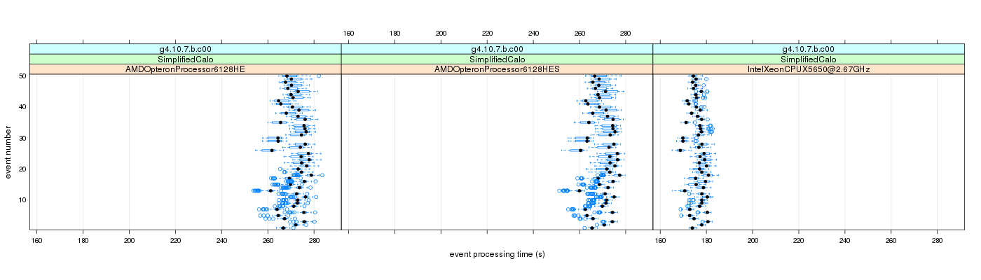 prof_100_events_plot.png