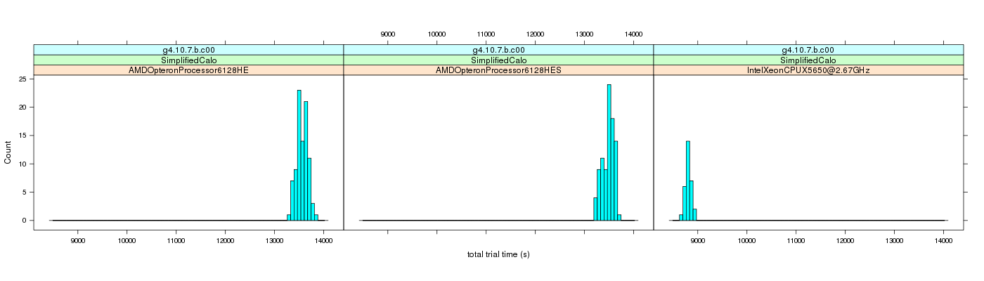 prof_basic_trial_times_histogram.png