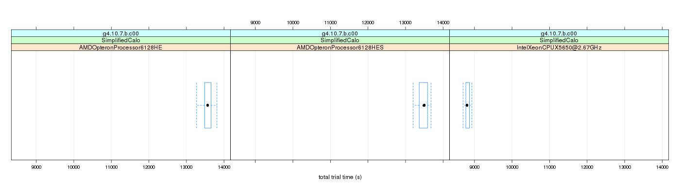 prof_basic_trial_times_plot.png