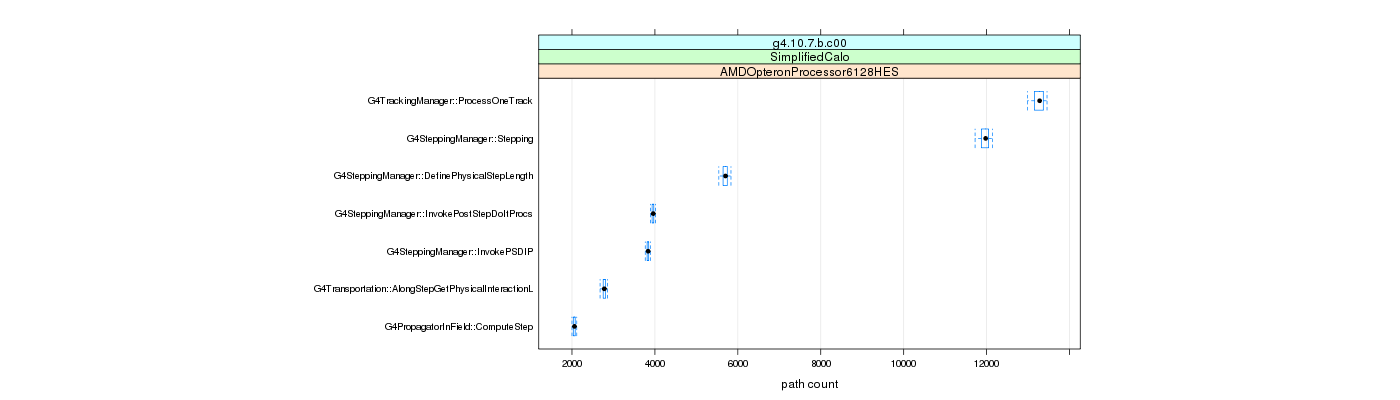 prof_big_paths_count_plot_15_95.png