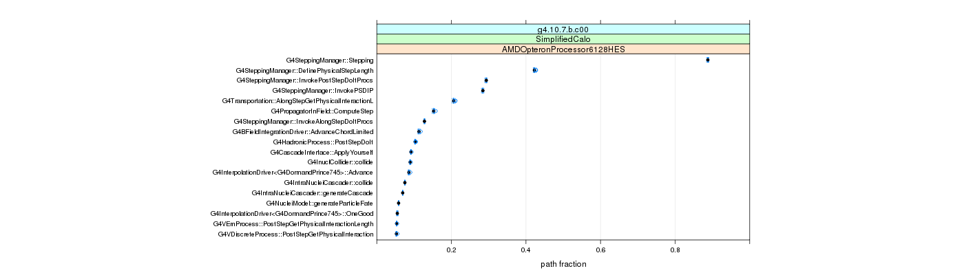 prof_big_paths_frac_plot_05_95.png