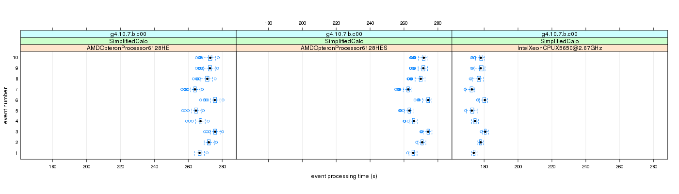 prof_early_events_plot.png