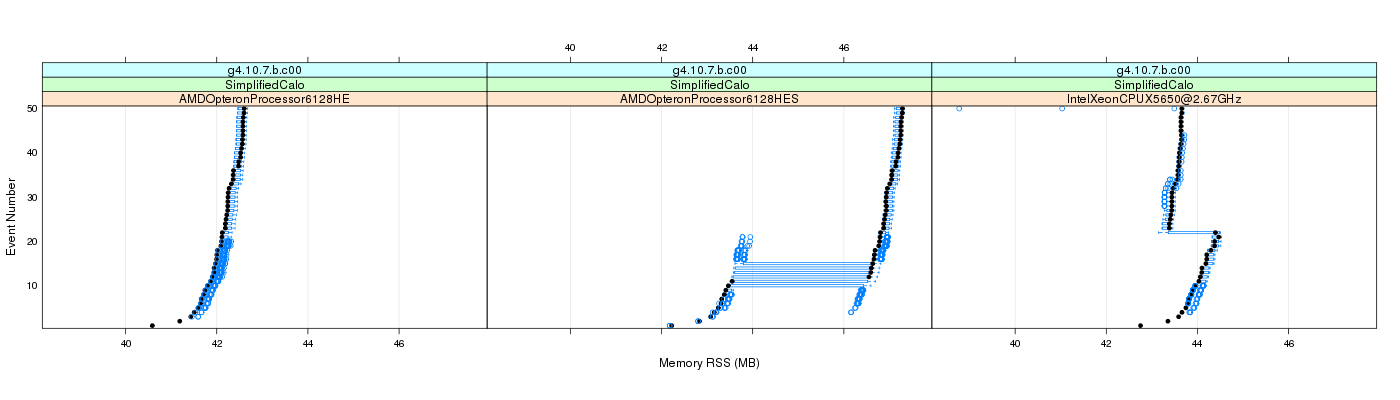 prof_memory_rss_plot.png