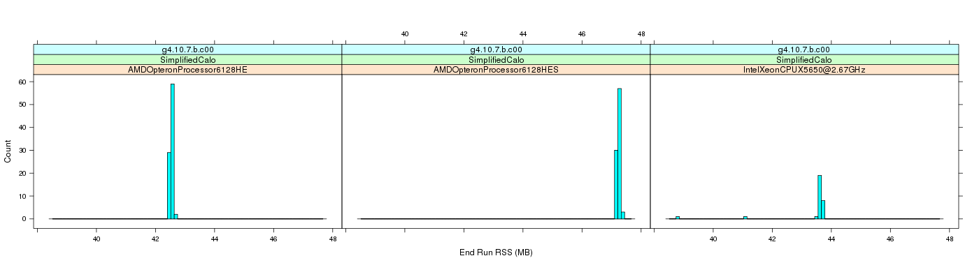 prof_memory_run_rss_histogram.png