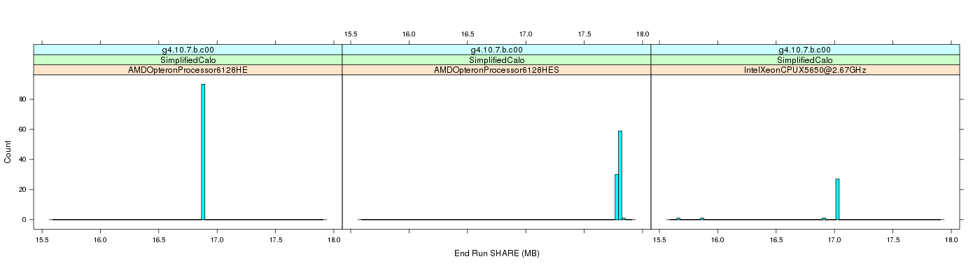 prof_memory_share_histogram.png