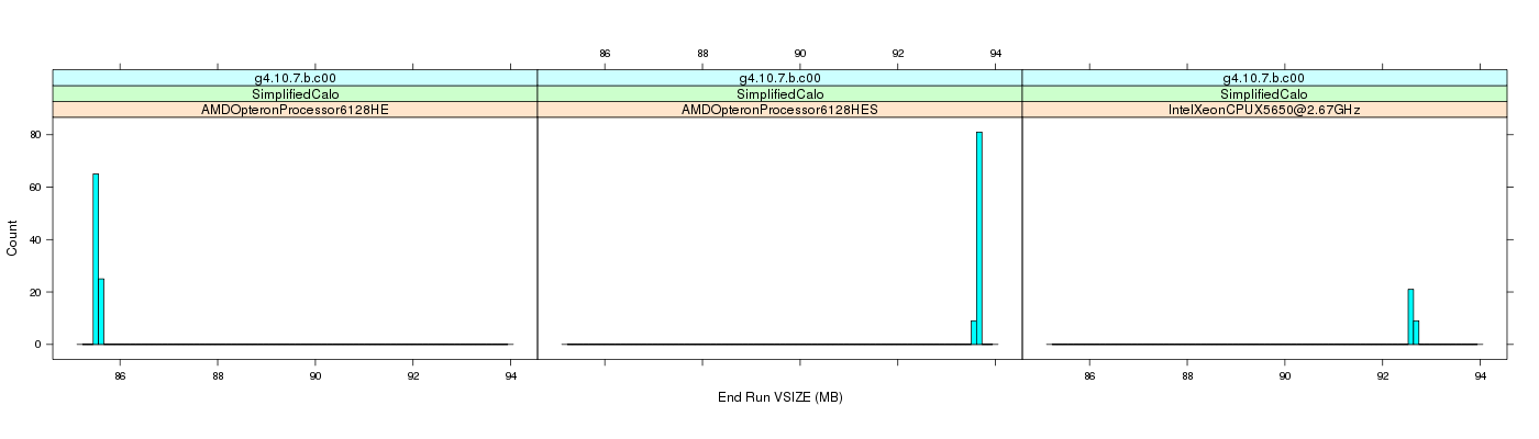 prof_memory_run_vsize_histogram.png