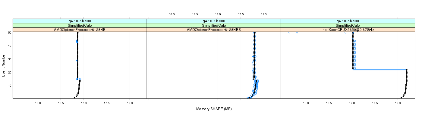 prof_memory_share_plot.png